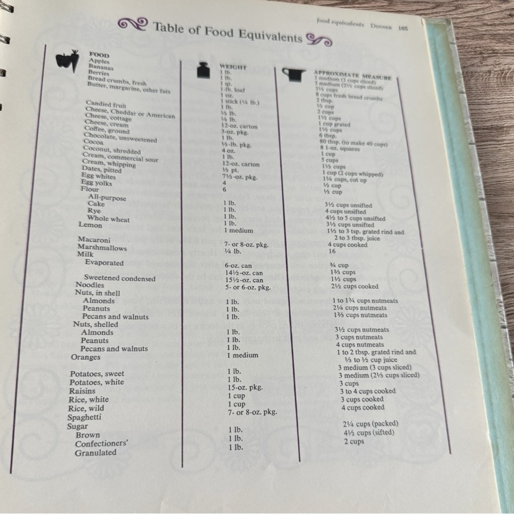 Betty Crocker's NEW GOOD and EASY Cook Book 1962 First Edition, 4th Printing - Picture 7 of 9